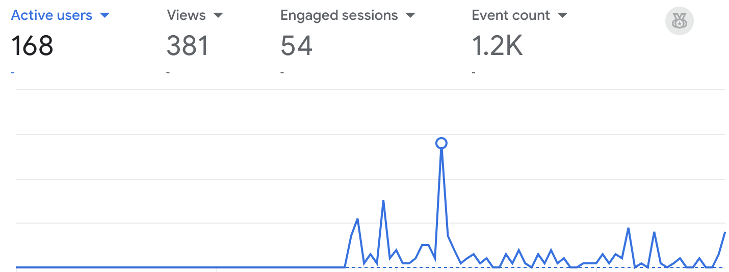 Analytics before SEO/GEO optimization
